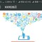 囗、囗的頭像
